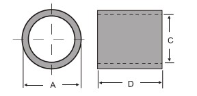 RI-core